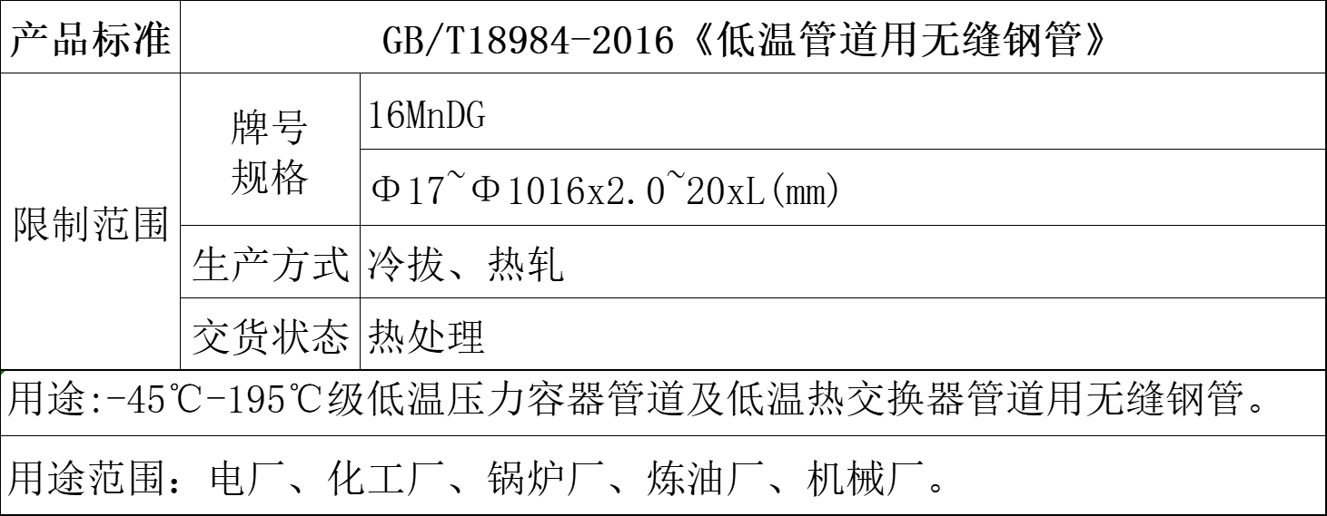 冷庫用管